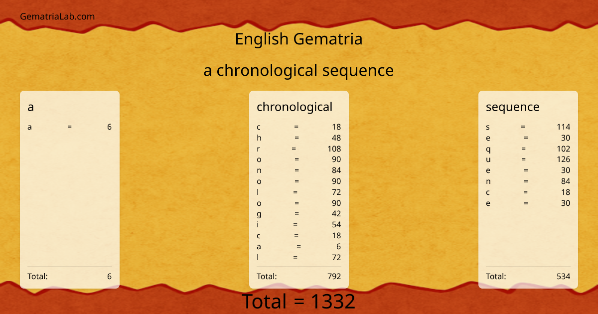 a chronological sequence in english Gematria